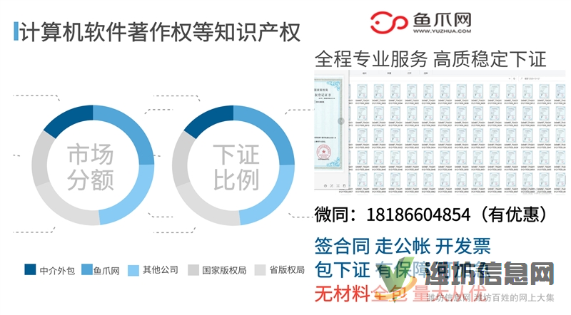 考研怎么加分？本科考研有軟著能加分嗎？軟著加急最快多久能下證？