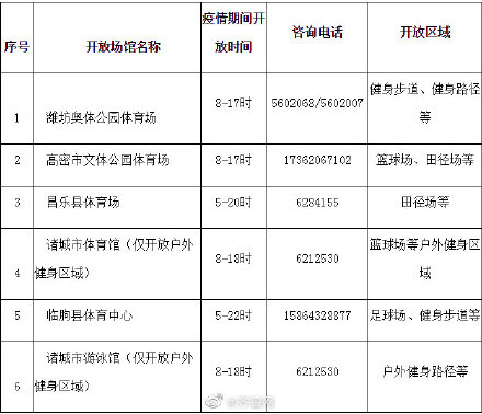濰坊6處戶外健身區域恢復開放
