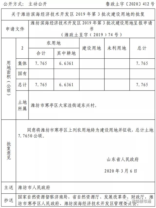 補償標準曝光!濰坊這里要被征收!還有一批地獲批開發建設~