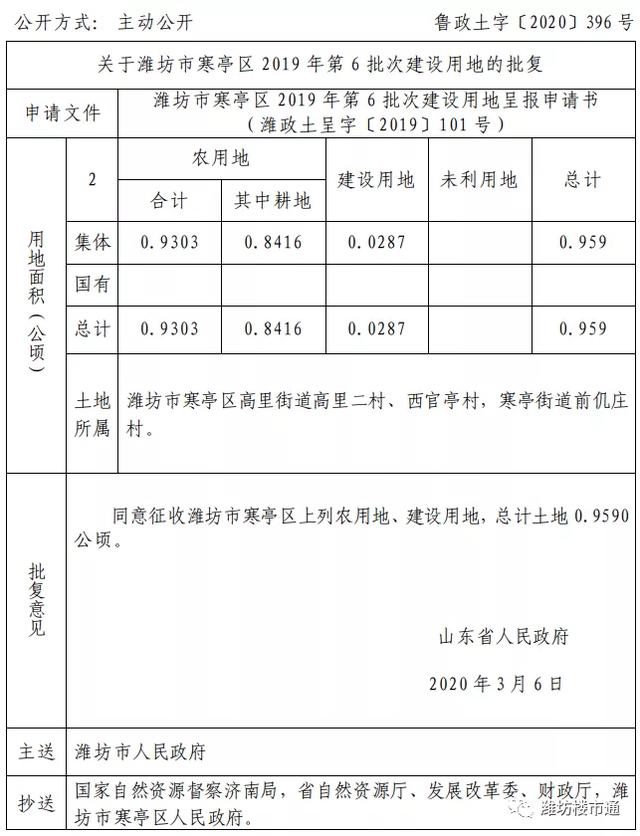 補償標準曝光!濰坊這里要被征收!還有一批地獲批開發建設~