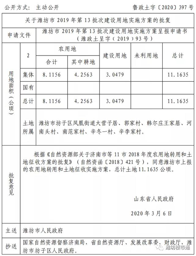補償標準曝光!濰坊這里要被征收!還有一批地獲批開發建設~