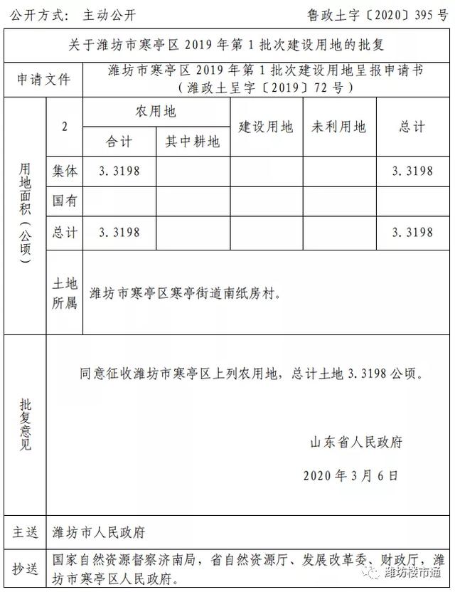 補償標準曝光!濰坊這里要被征收!還有一批地獲批開發建設~