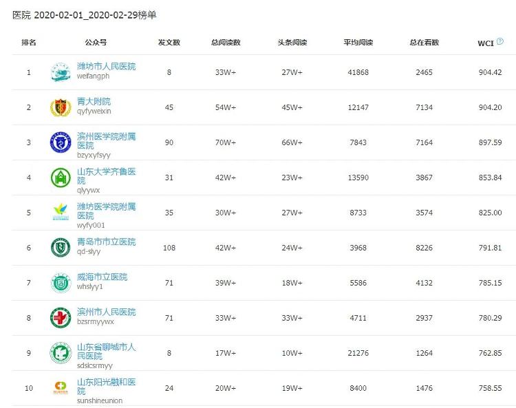 濰坊市人民醫(yī)院榮獲“責(zé)任耀齊魯·責(zé)任醫(yī)院”稱號(hào)