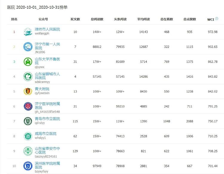濰坊市人民醫(yī)院榮獲“責(zé)任耀齊魯·責(zé)任醫(yī)院”稱號(hào)