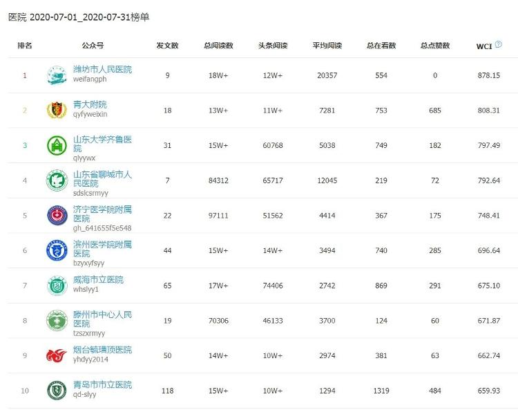濰坊市人民醫(yī)院榮獲“責(zé)任耀齊魯·責(zé)任醫(yī)院”稱號(hào)