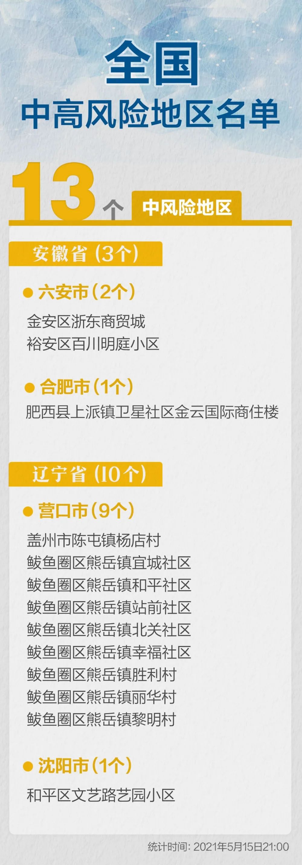 警惕！13地升為中風險！濰坊兩地發布緊急提醒