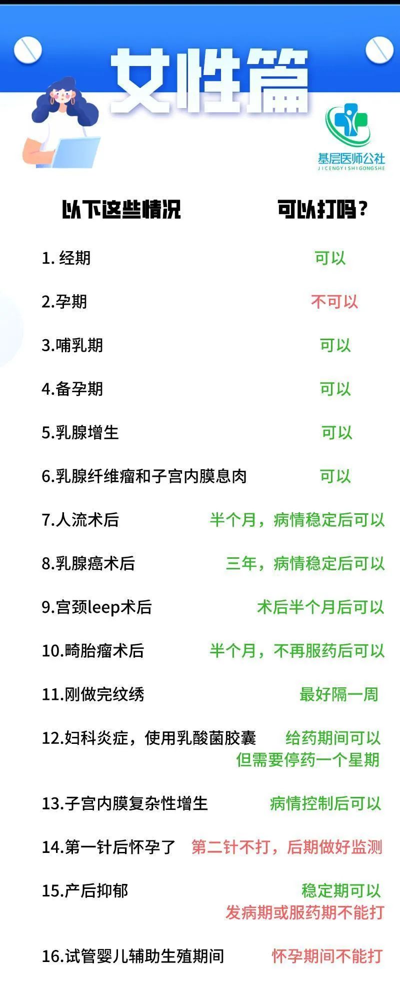 最新版新冠疫苗接種禁忌
