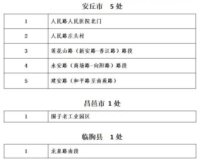 山東下發(fā)重要通知！濰坊，時(shí)刻準(zhǔn)備著....