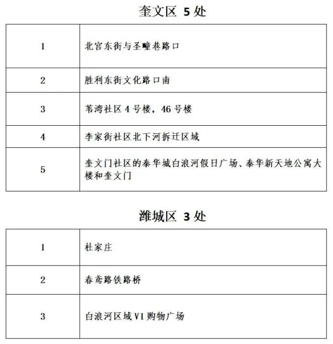山東下發(fā)重要通知！濰坊，時(shí)刻準(zhǔn)備著....