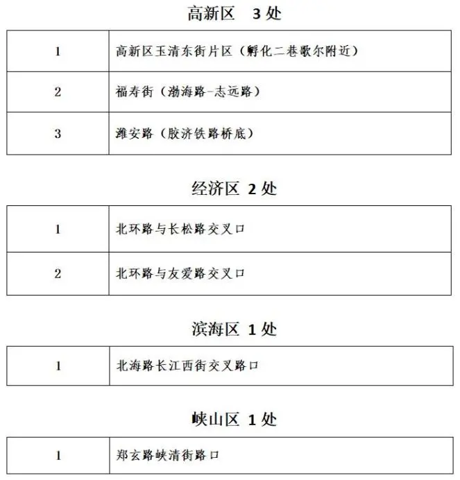 山東下發(fā)重要通知！濰坊，時(shí)刻準(zhǔn)備著....