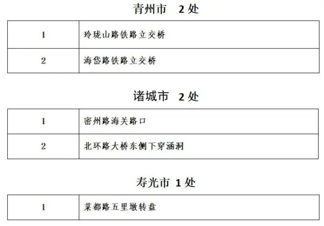 山東下發(fā)重要通知！濰坊，時(shí)刻準(zhǔn)備著....