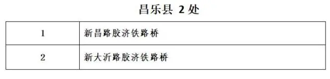 山東下發(fā)重要通知！濰坊，時(shí)刻準(zhǔn)備著....