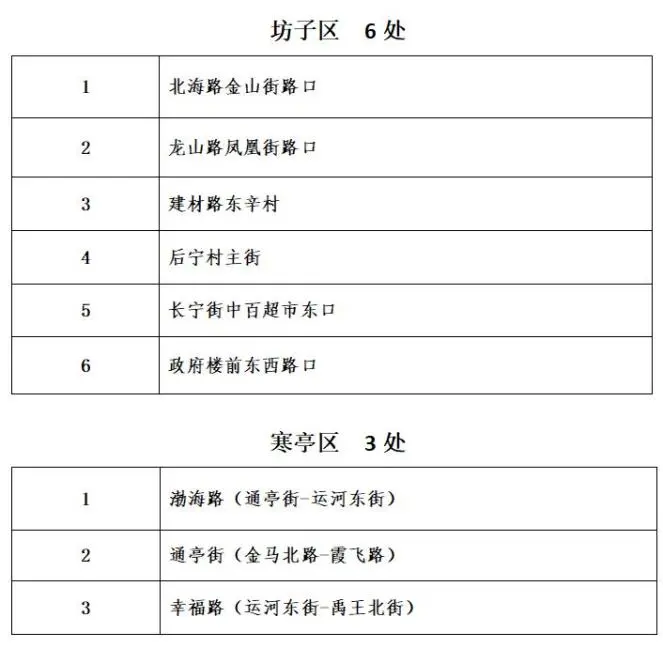 山東下發(fā)重要通知！濰坊，時(shí)刻準(zhǔn)備著....