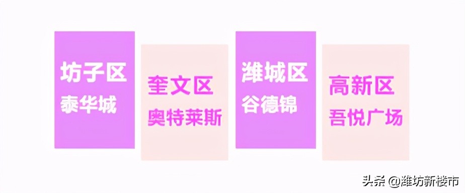 濰坊城區商業地圖發布,未來商業格局即將巨變