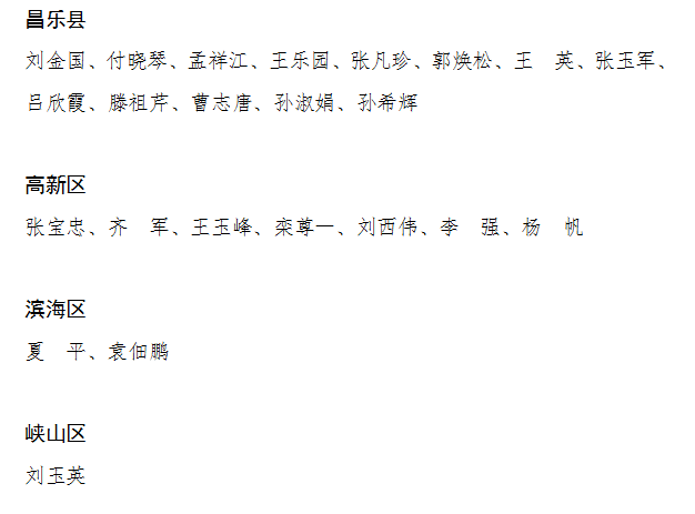 207名！濰坊通報表揚這些優秀醫師
