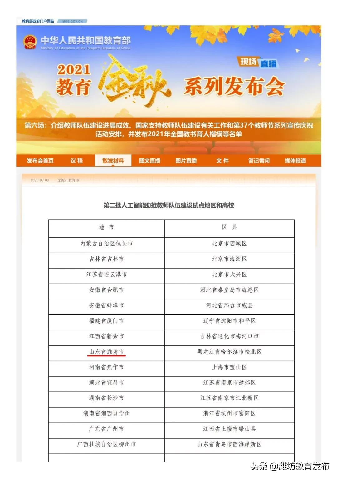 厲害啦！濰坊入圍全國試點！