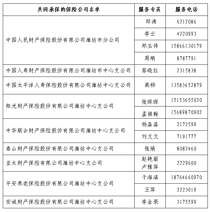 “濰坊惠民保”10問10答：外地戶口能買嗎？能用醫保卡支付嗎……
